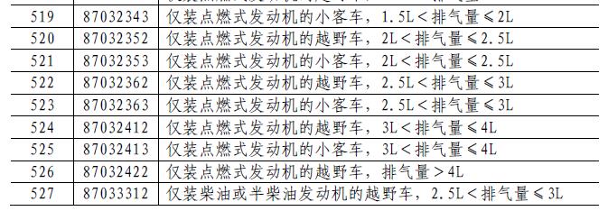 马斯克要哭了！商务部发布对美国进口车加税25%