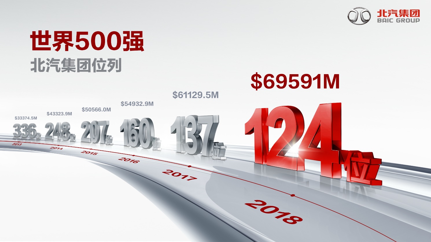 借北汽世界500强背书 华夏出行再起全新征程