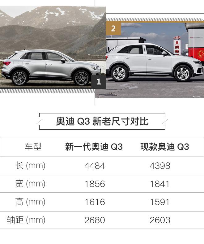 全新一代奥迪Q3官图发布 尺寸全面增加