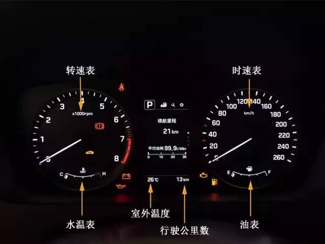 汽车仪表盘标识全解析 你了解多少？