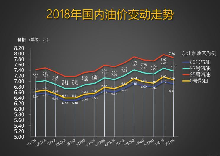 油价窗口8月6日开启 或创年内最大涨幅 