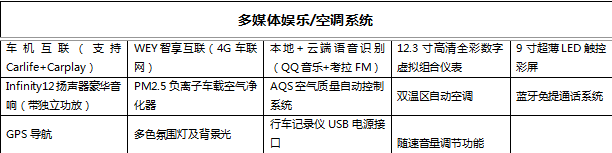 WEY VV6四驱旗舰型配置解读 预计近期上市