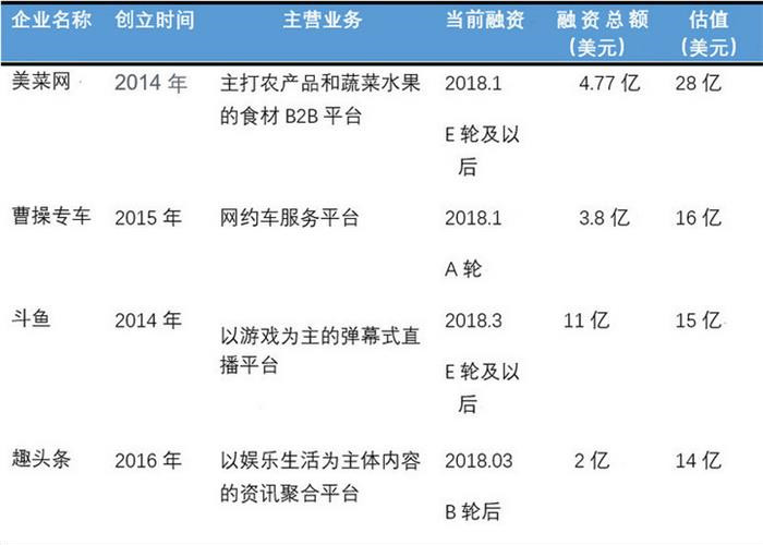 曹操专车计划融资30亿元人民币 拟估值30亿美元