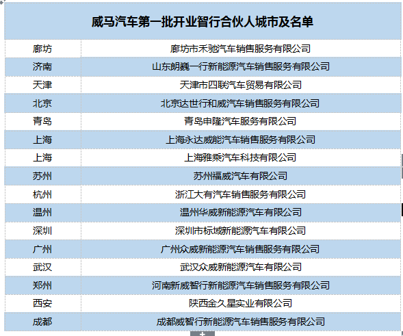 威马汽车新零售布局稳步推进  首批门店9月开业
