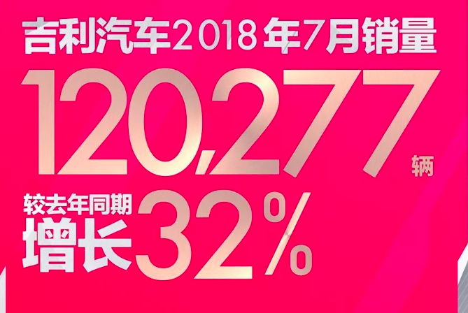 吉利囊获自主轿车销量前三名 全新远景稳销万辆