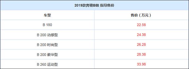 售22.58万元起 2019款奔驰CLA级/B级上市