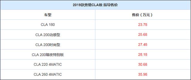 售22.58万元起 2019款奔驰CLA级/B级上市