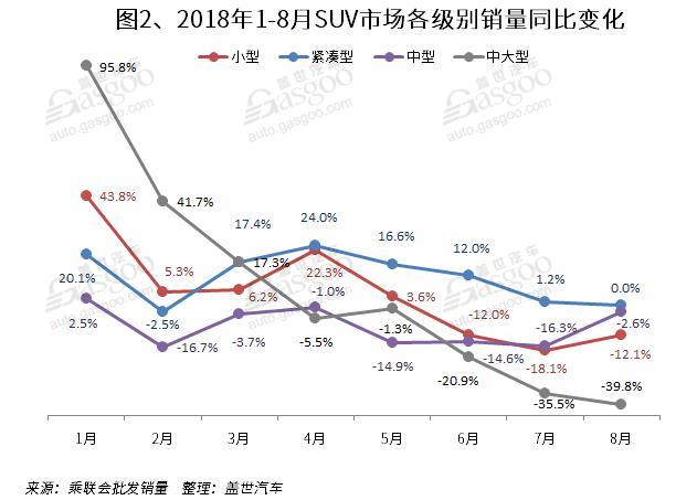 SUV，销量，传祺GS4，8月SUV销量排行,一汽大众,哈弗H6