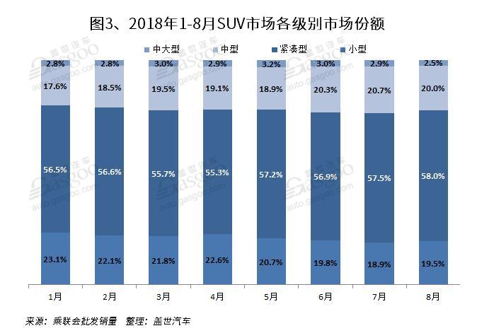 SUV，销量，传祺GS4，8月SUV销量排行,一汽大众,哈弗H6