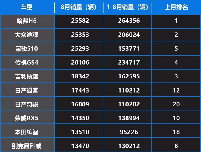 销量，汽车业的多米诺骨牌效应阻挡不了