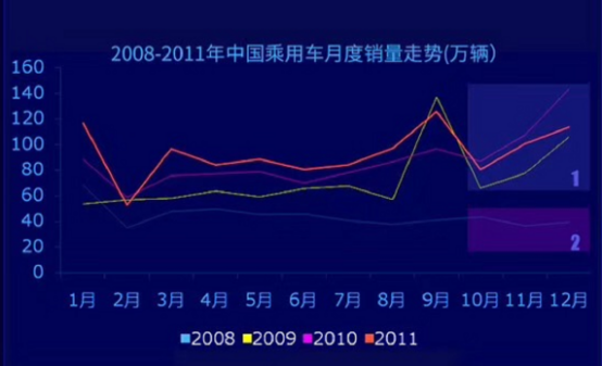 销量，2018下半年中国车市走势分析