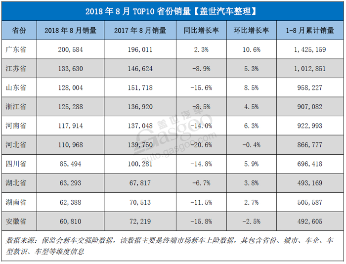 销量，朗逸，比亚迪，零售市场,乘用车,省份,城市,新能源
