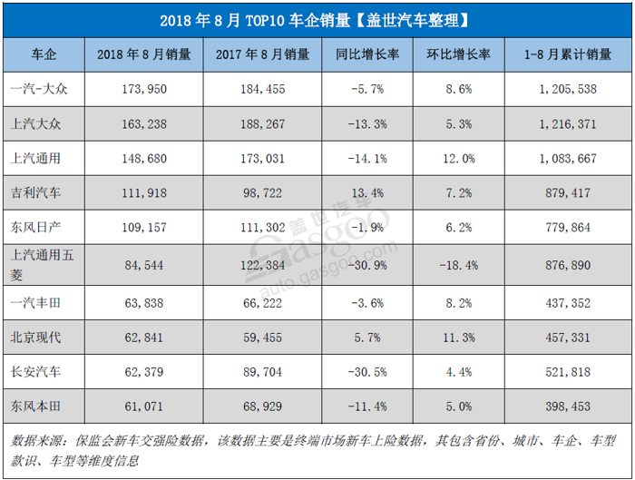 销量，朗逸，比亚迪，零售市场,乘用车,省份,城市,新能源