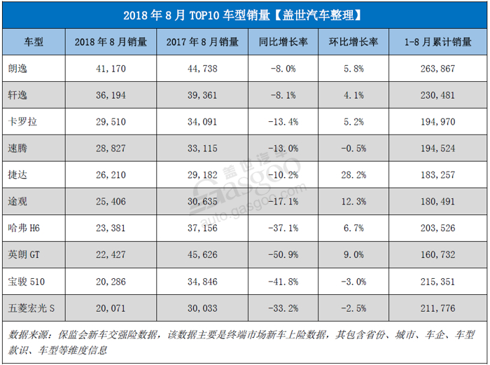 销量，朗逸，比亚迪，零售市场,乘用车,省份,城市,新能源