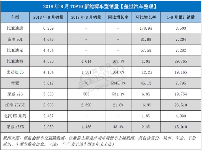 销量，朗逸，比亚迪，零售市场,乘用车,省份,城市,新能源
