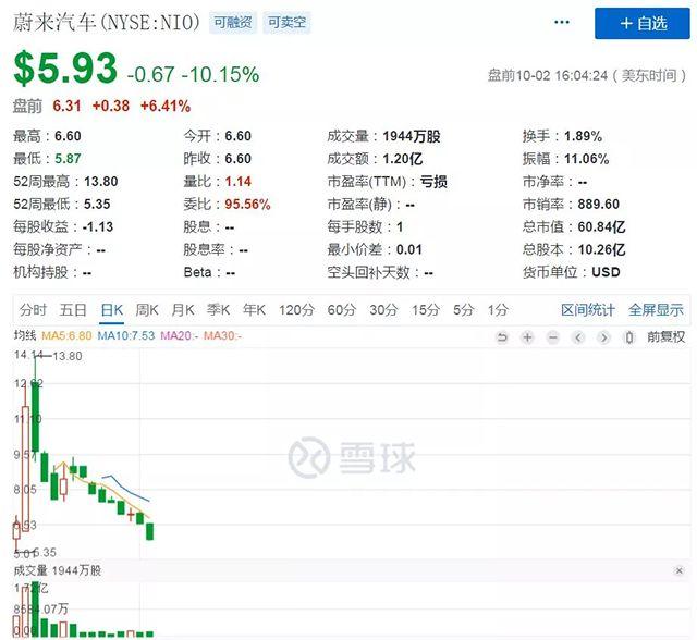 蔚来汽车上市,北汽新能源上市