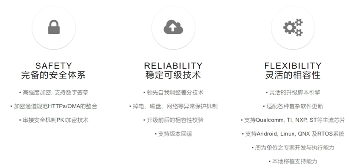 蔚来，特斯拉，蔚来ES8,OTA