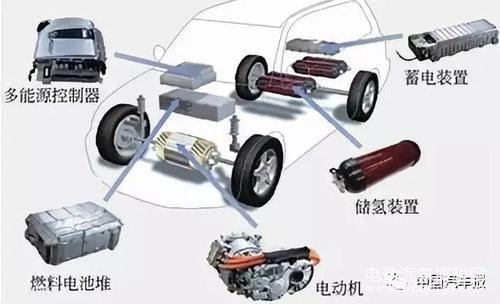电动汽车，电池，新能源汽车难题,电动汽车技术