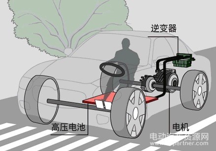 电动汽车，电池，新能源汽车难题,电动汽车技术