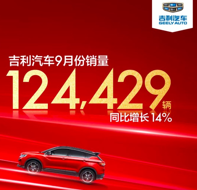 吉利汽车9月销量124429辆 同比增长14%