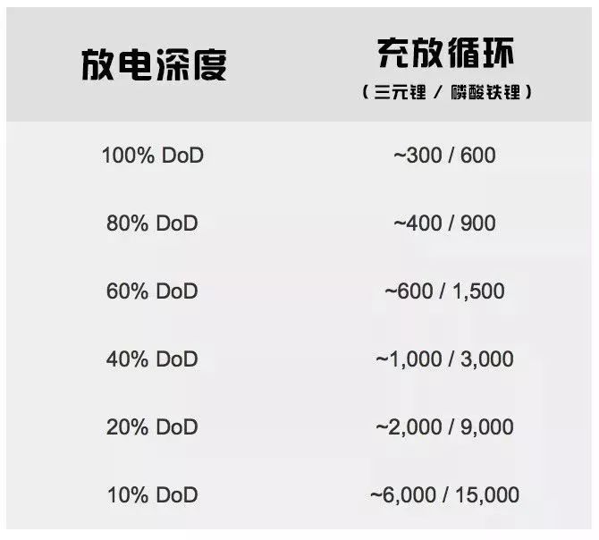 电池，电动汽车注意事项,动力电池特性