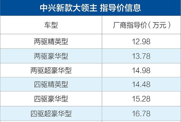 中兴新款大领主正式上市 售价12.98-16.78万元