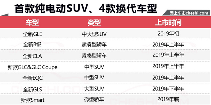 新车，奔驰2019年在华新车规划,奔驰新车上市，奔驰GLE