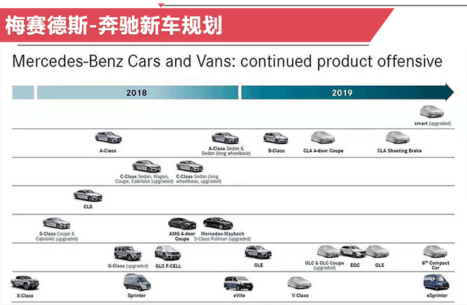 新车，奔驰2019年在华新车规划,奔驰新车上市，奔驰GLE