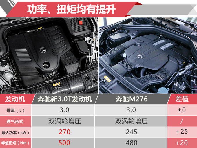 新车，奔驰2019年在华新车规划,奔驰新车上市，奔驰GLE