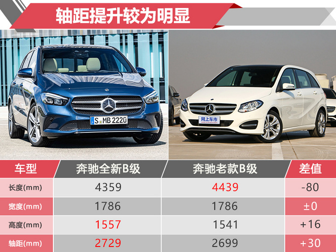 新车，奔驰2019年在华新车规划,奔驰新车上市，奔驰GLE