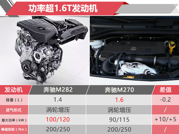 新车，奔驰2019年在华新车规划,奔驰新车上市，奔驰GLE