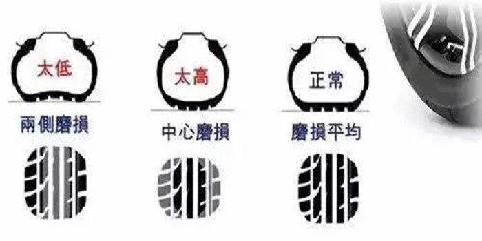 入冬后 胎压需不需要打高一点