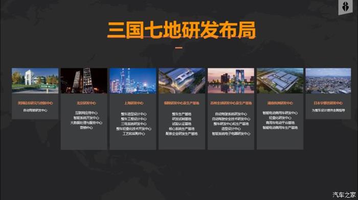 奇点量产,奇点汽车造车始末