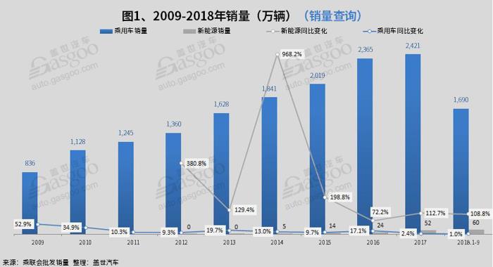 车市整体遇冷 消费向二三四线城市转移