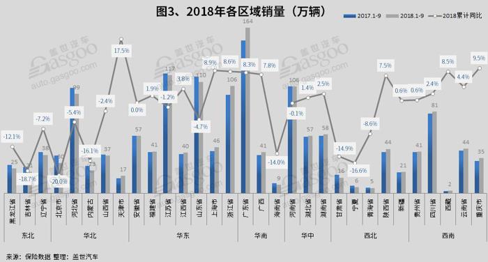 销量，乘用车销量,豪华车销量,各省销量,一二三线城市