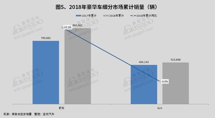 销量，乘用车销量,豪华车销量,各省销量,一二三线城市