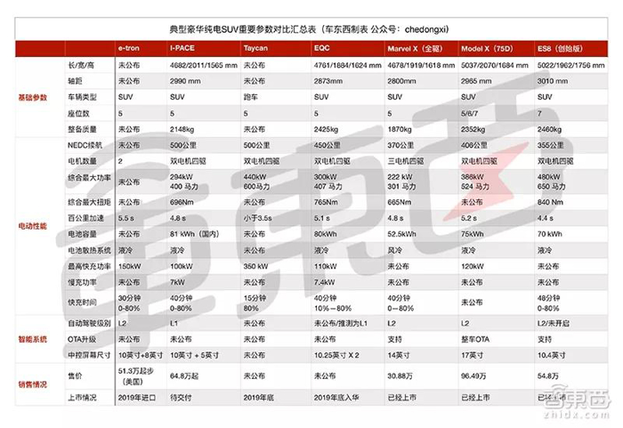 特斯拉，电池，电动车快充三大战役,理想制造ONE里程焦虑，特斯拉充电速度标杆