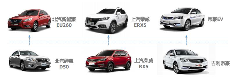 正向开发的电动车为什么在安全性上要远超油改电