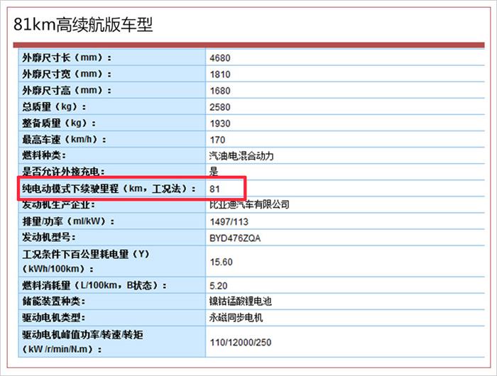 比亚迪，比亚迪新车