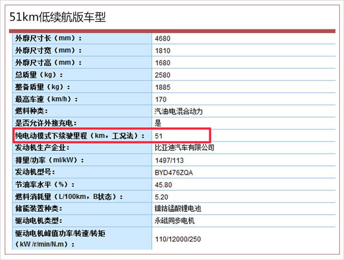 比亚迪，比亚迪新车