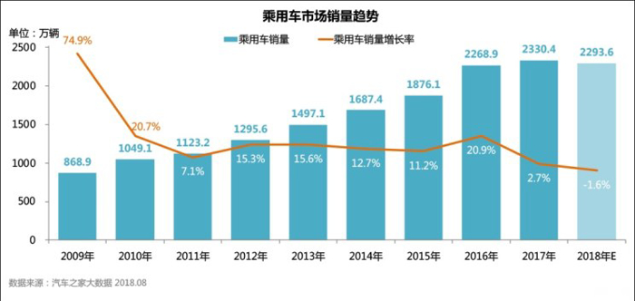 销量，新能源车市前景
