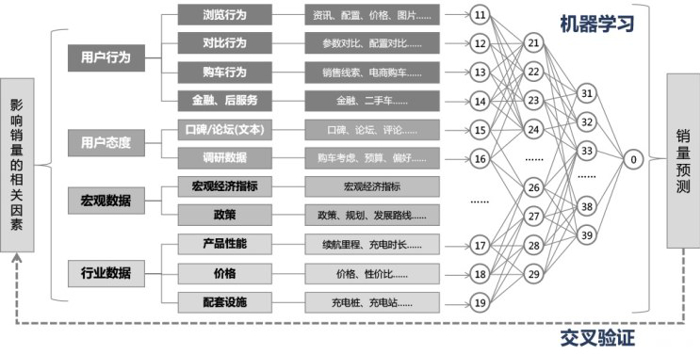 销量，新能源车市前景