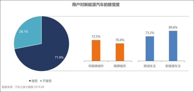 销量，新能源车市前景