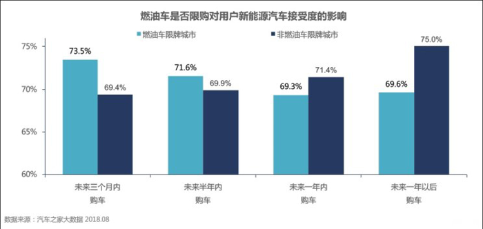 销量，新能源车市前景