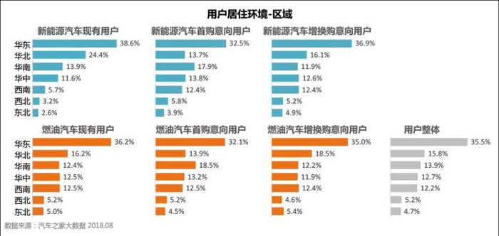 销量，新能源车市前景