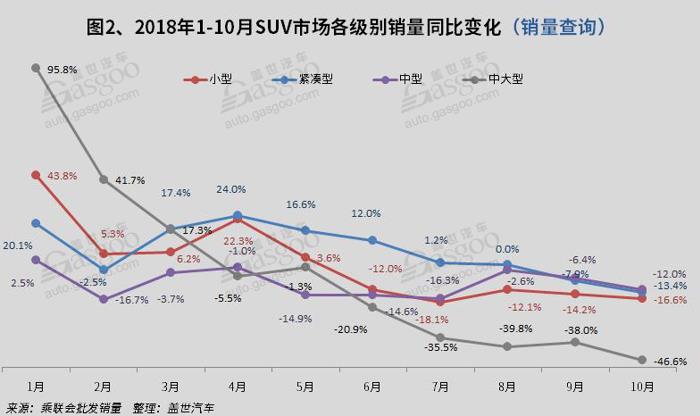 SUV，销量，哈弗H6，10月SUV销量