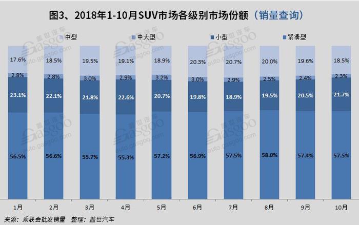 SUV，销量，哈弗H6，10月SUV销量
