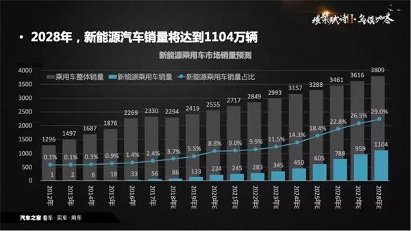 销量，政策，新能源汽车,数据推手