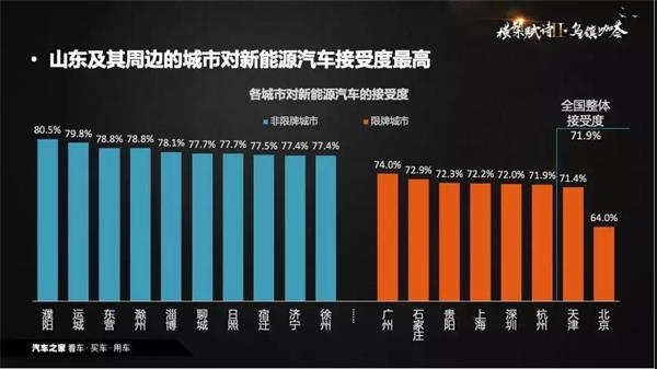 销量，政策，新能源汽车,数据推手