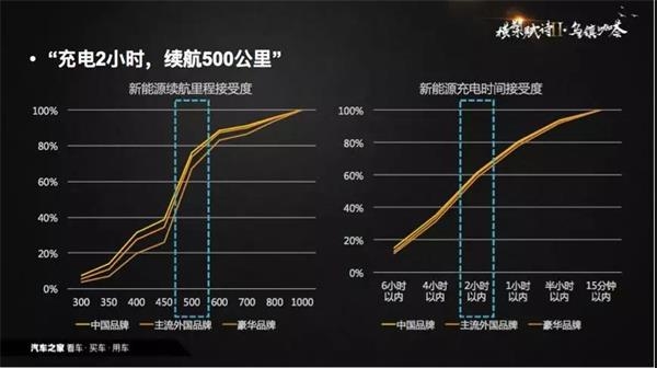 销量，政策，新能源汽车,数据推手